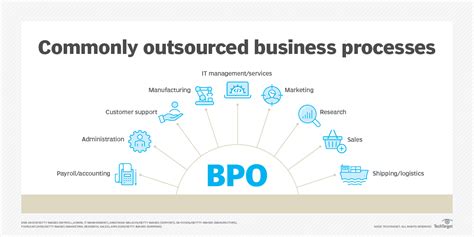 Software next BPO battleground .